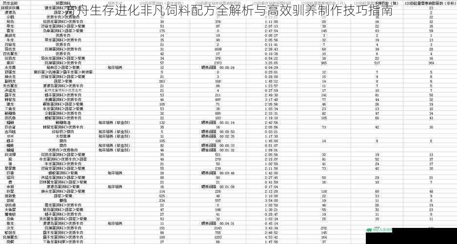 方舟生存进化非凡饲料配方全解析与高效驯养制作技巧指南